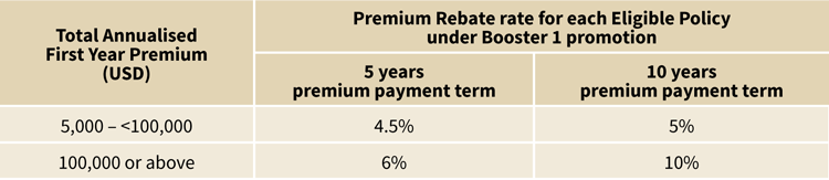 Booster 1 promotion - Up to 10% Premium Rebate