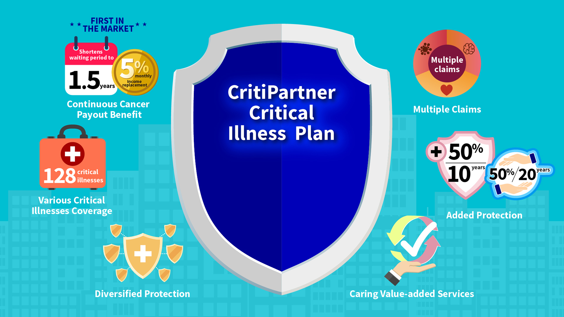 How does CritiPartner work?